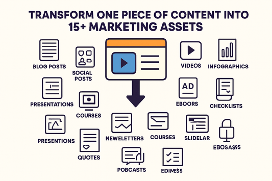Transform One Piece of Content Into 15+ Marketing Assets - Ashlnx